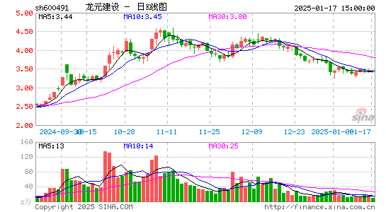 龙元建设