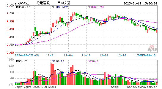 龙元建设