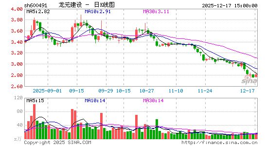 ��Ԫ����