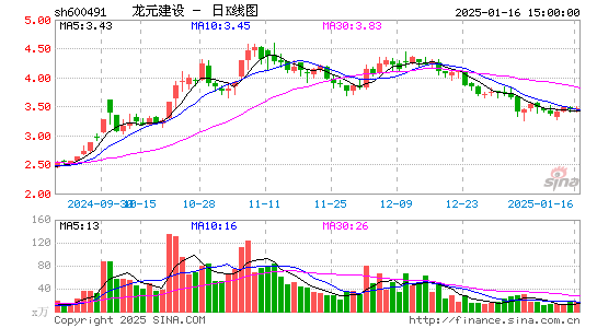 龙元建设