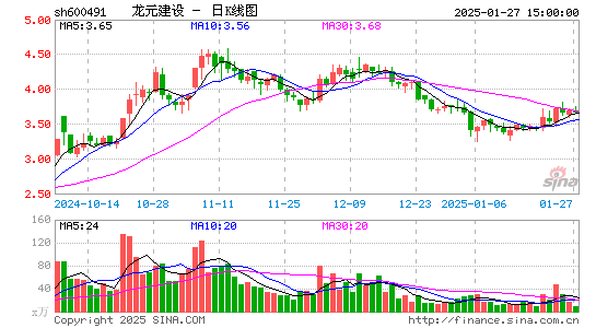 龙元建设