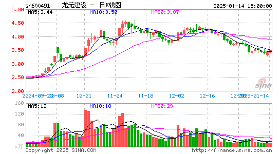 龙元建设