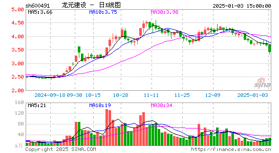 龙元建设