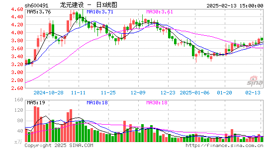 龙元建设