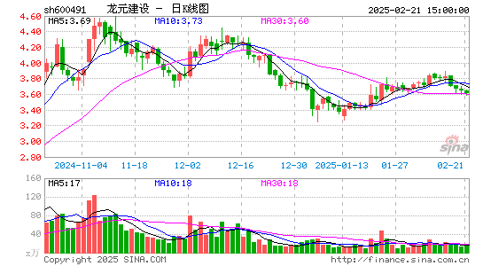 龙元建设