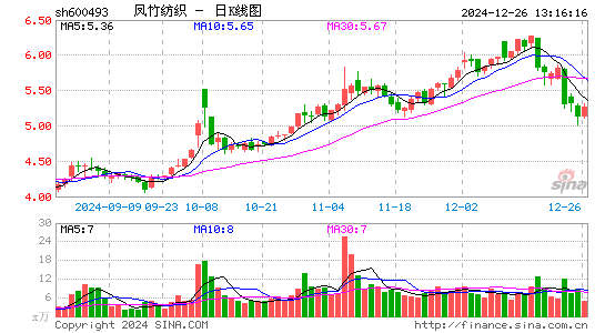 凤竹纺织