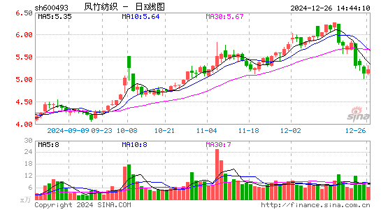 凤竹纺织