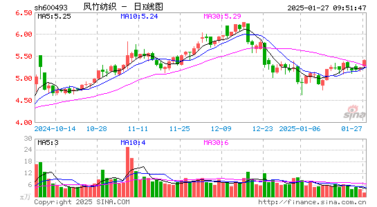 凤竹纺织