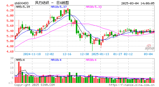 凤竹纺织