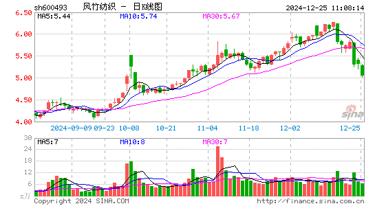 凤竹纺织