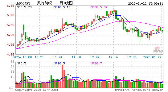 凤竹纺织