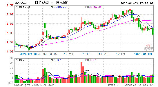 凤竹纺织