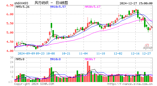 凤竹纺织