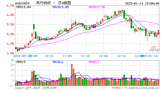 凤竹纺织