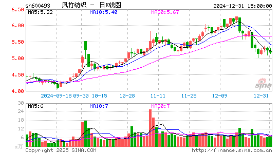 凤竹纺织