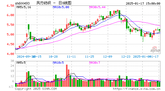 凤竹纺织