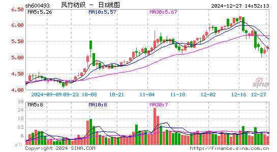 凤竹纺织