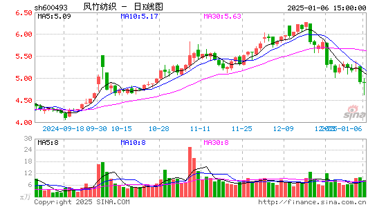 凤竹纺织