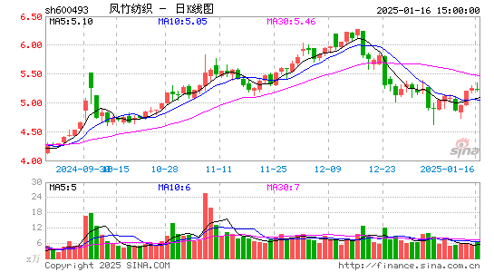 凤竹纺织