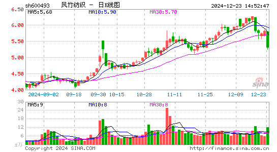 凤竹纺织