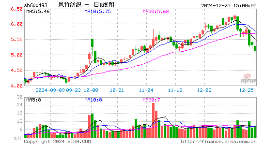 凤竹纺织