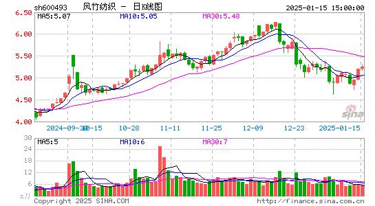 凤竹纺织