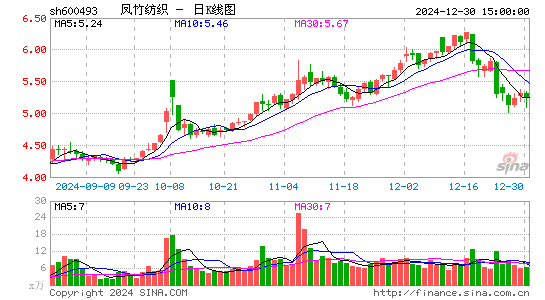 凤竹纺织