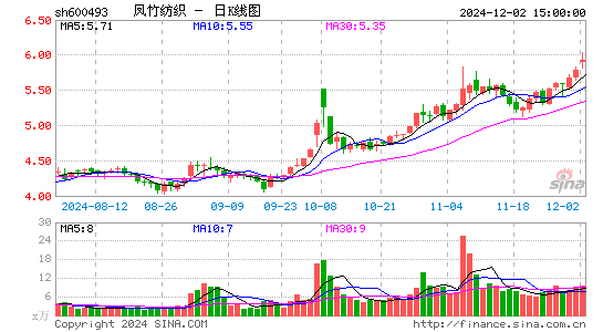 凤竹纺织