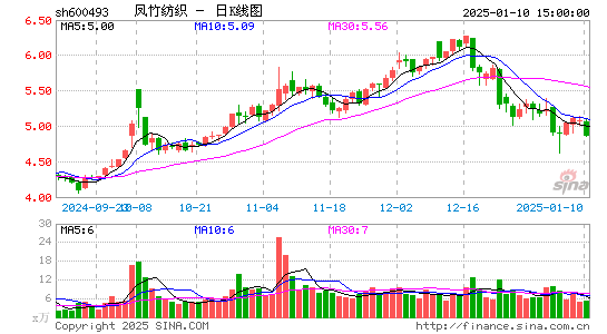 凤竹纺织