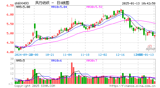 凤竹纺织