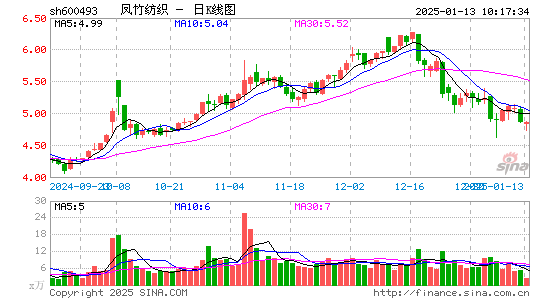 凤竹纺织