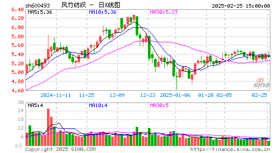 凤竹纺织