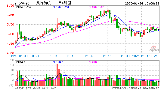 凤竹纺织