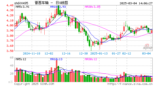 晋西车轴