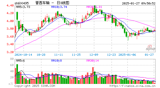 晋西车轴