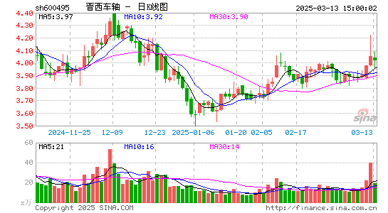 晋西车轴