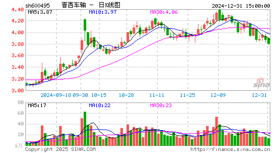 晋西车轴