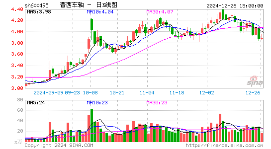 晋西车轴