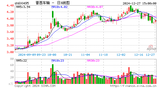 晋西车轴