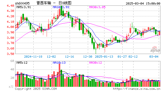 晋西车轴