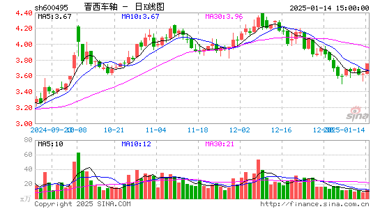 晋西车轴