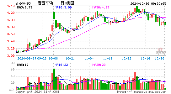 晋西车轴