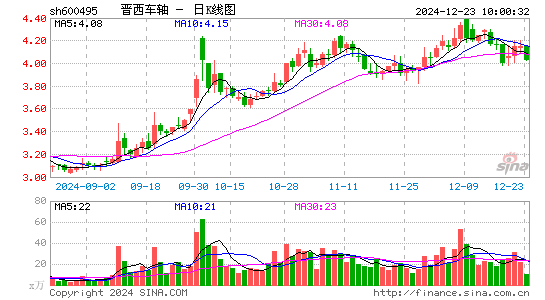 晋西车轴