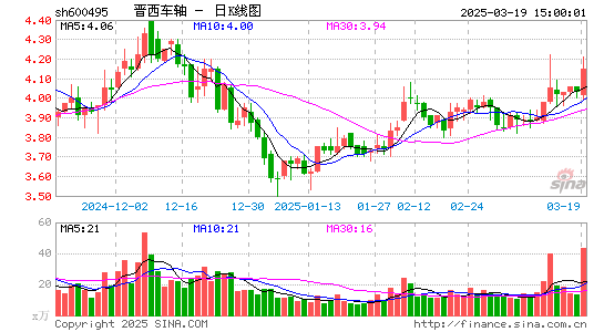 晋西车轴