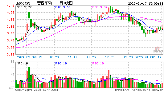 晋西车轴