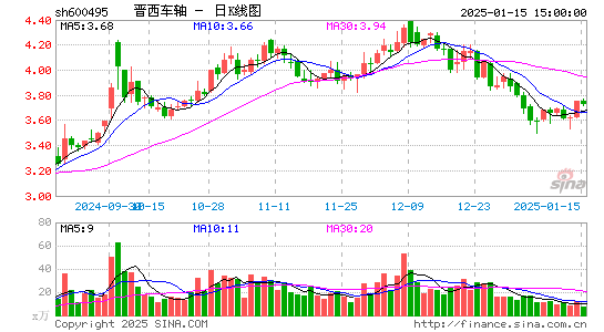 晋西车轴