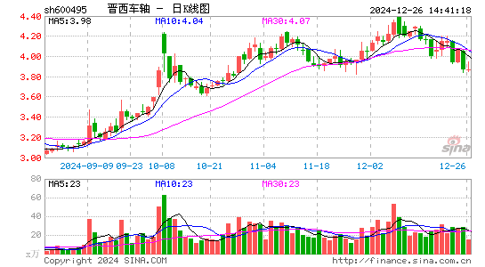 晋西车轴