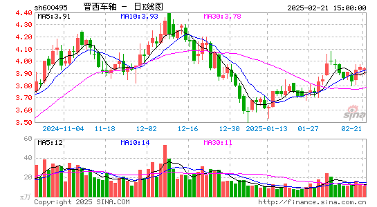 晋西车轴