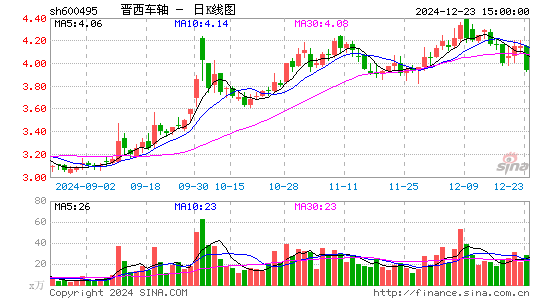 晋西车轴