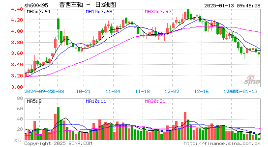 晋西车轴